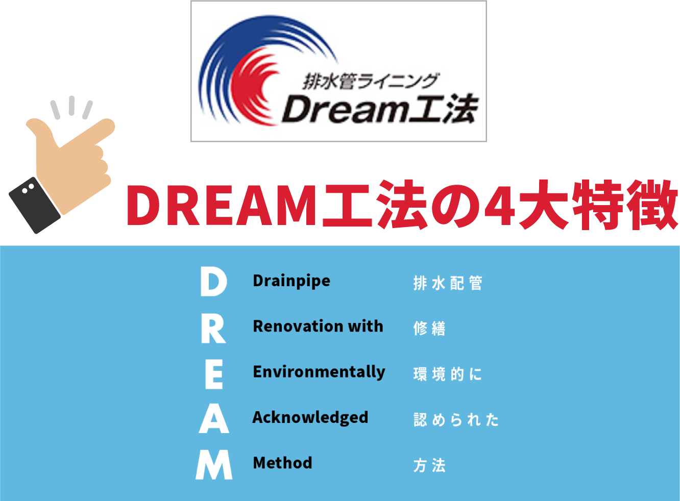 排水管更生工事「DREAM工法」