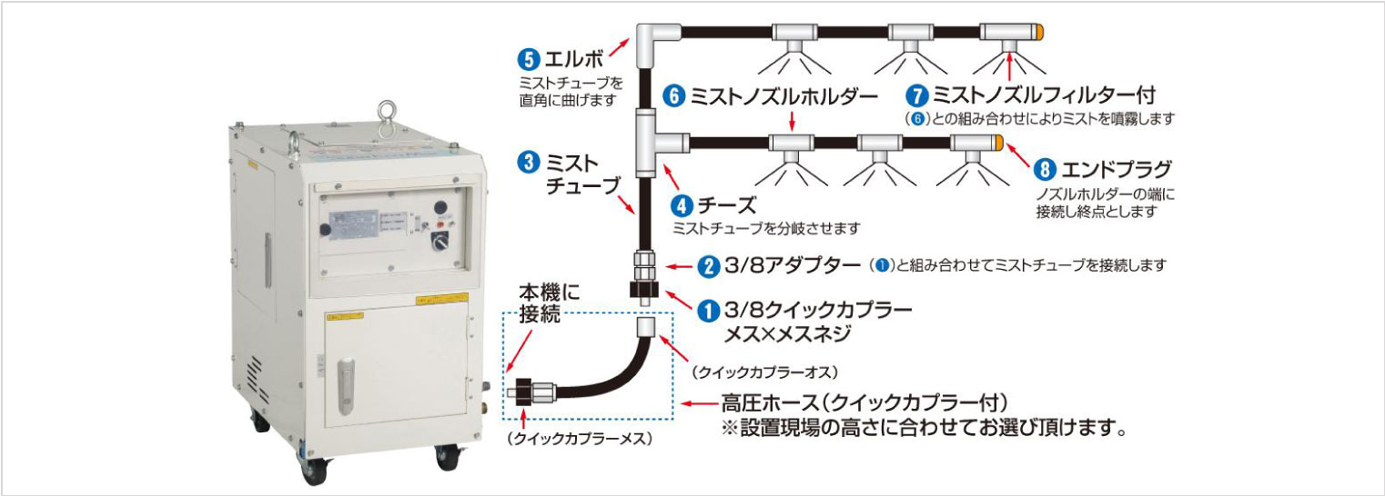 フォグシステム（配管型ミスト）