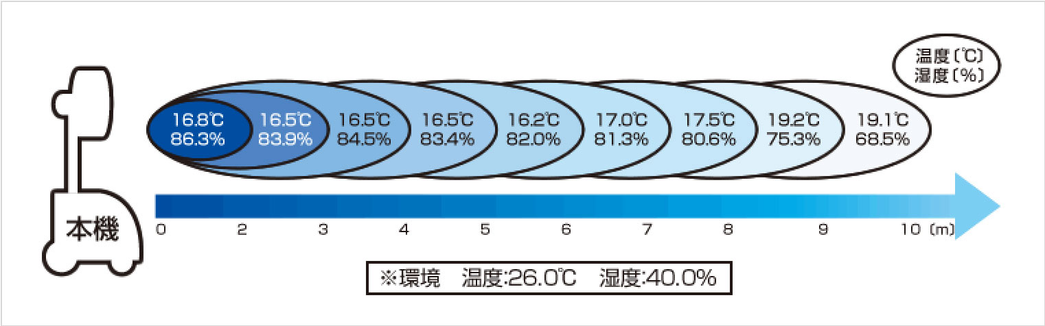 フォグジェッター（ミストファン）